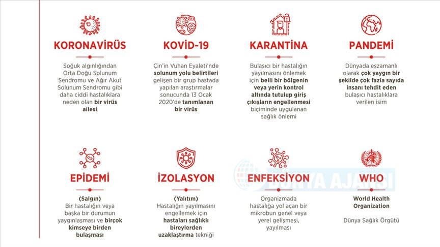 İletişim Başkanlığı koronavirüsle ilgili terimlere açıklık getirdi