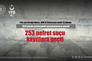 253 Nefret Suçu Kayıtlara Geçti