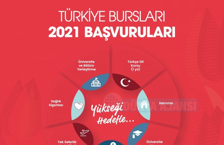 Türkiye Bursları 2021 başvuruları 10 Ocak’ta başladı