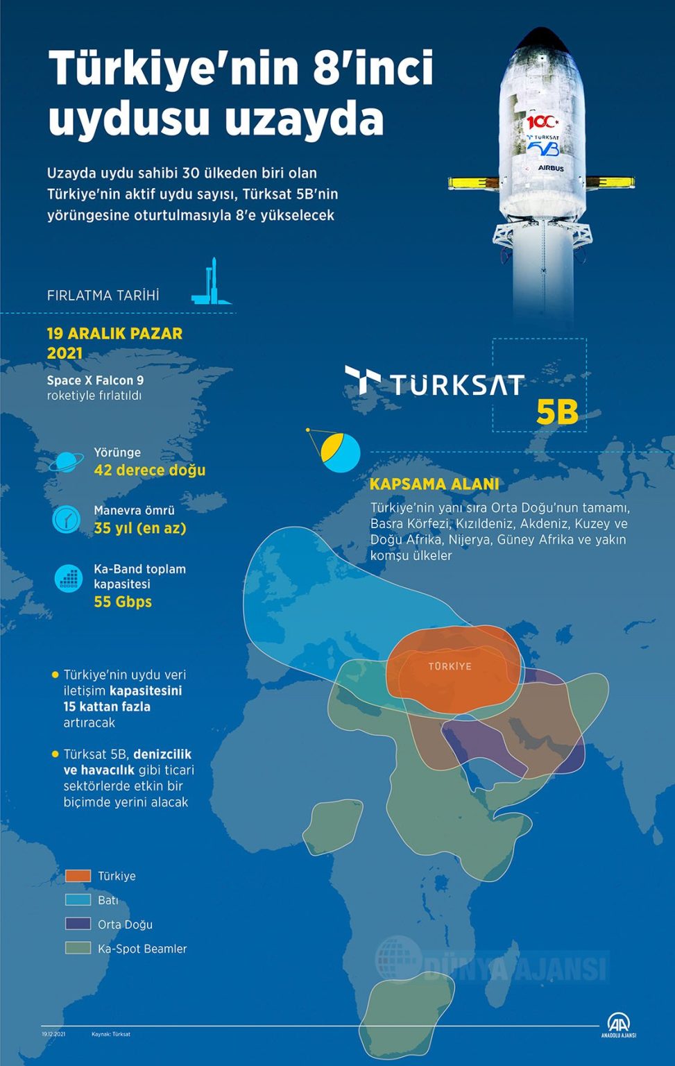 Türkiye'nin 8'inci uydusu Türksat 5B uzayda