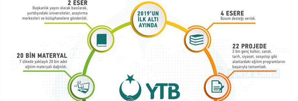 YTB yüzlerce projeye imza atarak