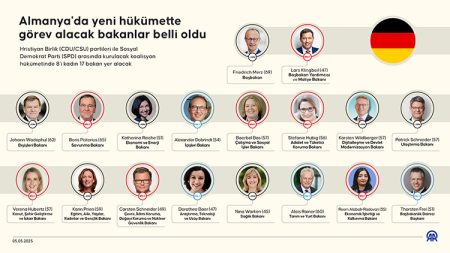 almanya hukumeti2